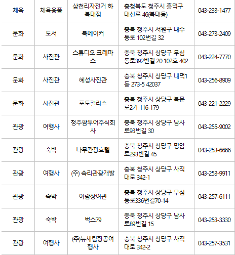 청주 문화누리카드 사용처