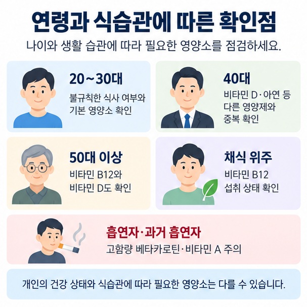 20대 30대 40대 50대 이상 남성이 식사와 연령에 따라 종합비타민 성분을 확인하는 방법을 보여주는 인포그래픽
