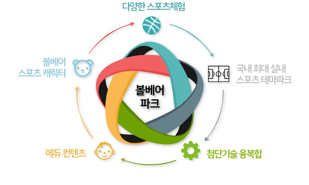 주말 아이랑 가기 좋은 곳 추천 - 볼베어파크