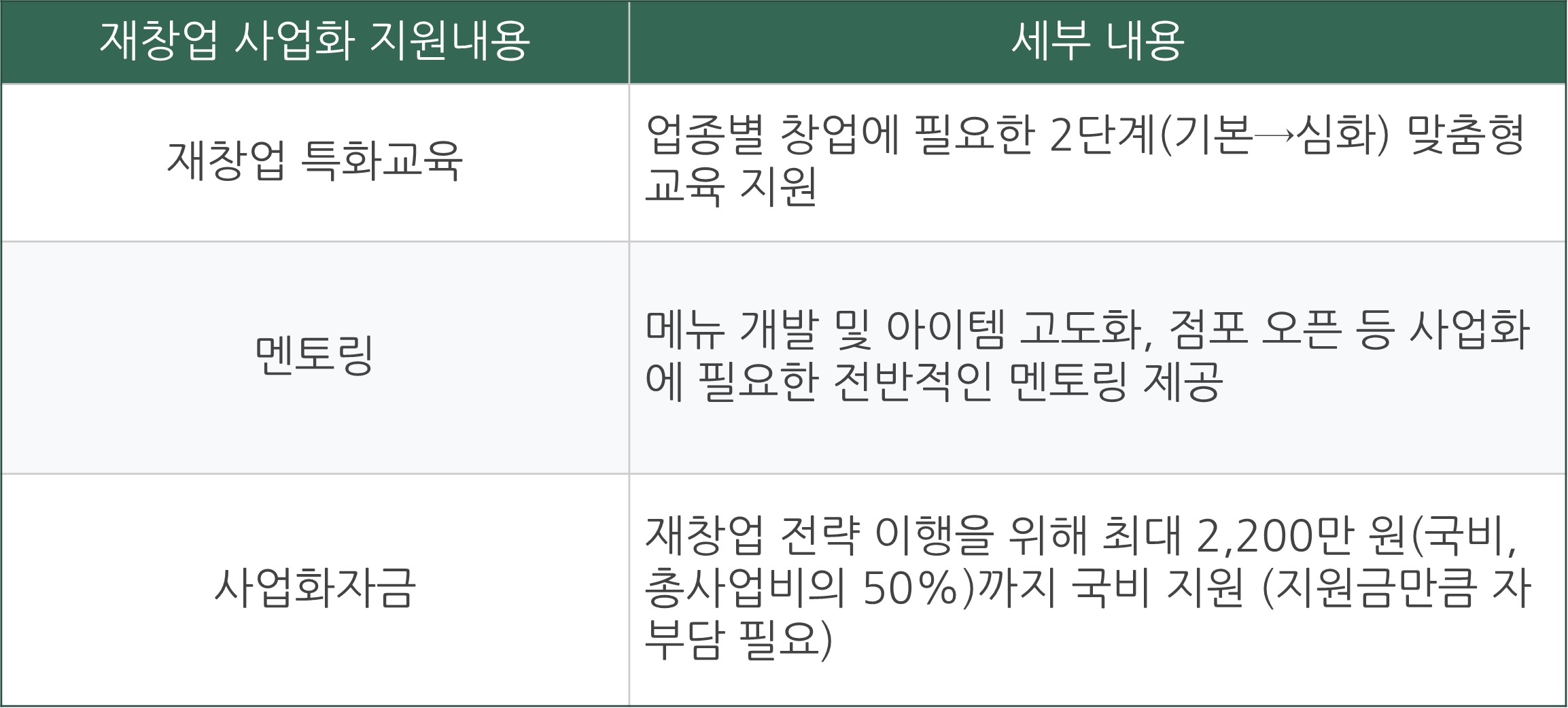희망리턴패키지 소상공인 재창업 지원 신청