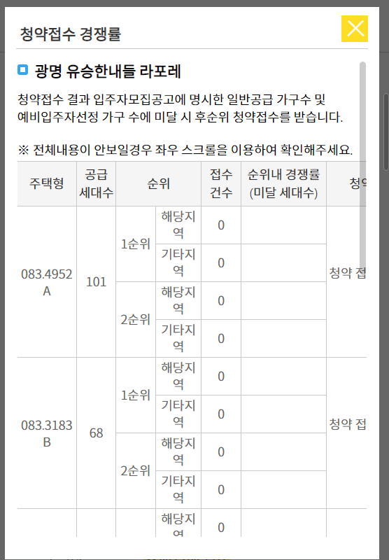 광명 유승한내들 라포레 청약 경쟁률