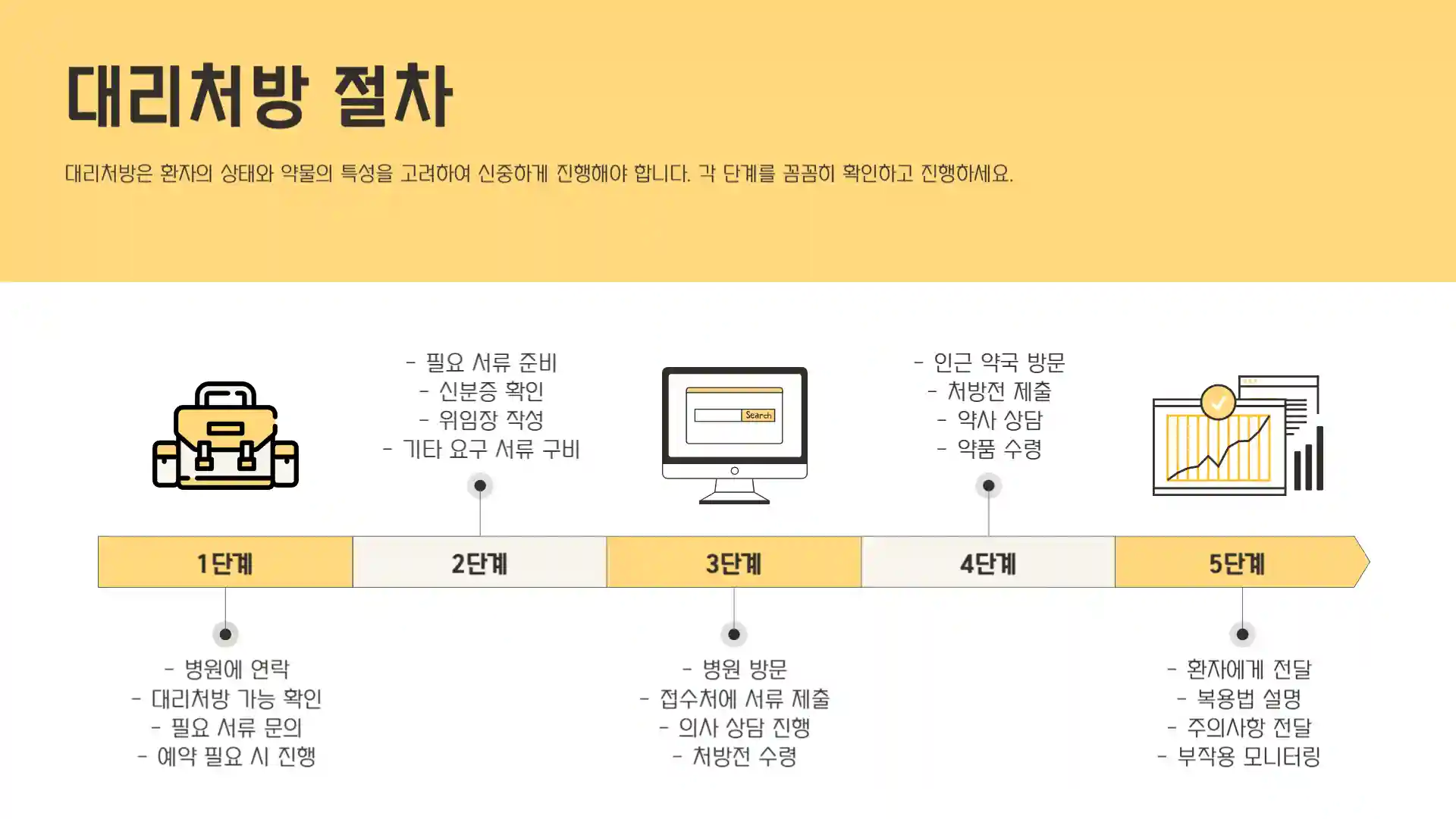 병원약 대리처방