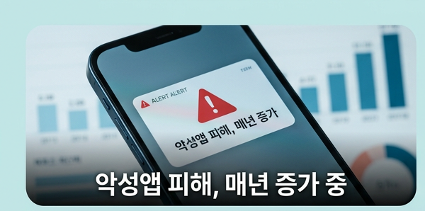 스미싱&middot;악성앱 피해는 꾸준히 증가 중