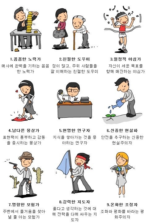 MBTI를 넘어 '진짜 나' 전문가용 날개 유형 분석 애니어그램 테스트