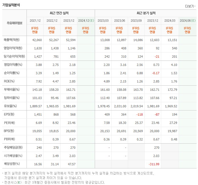 대상홀딩스_실적