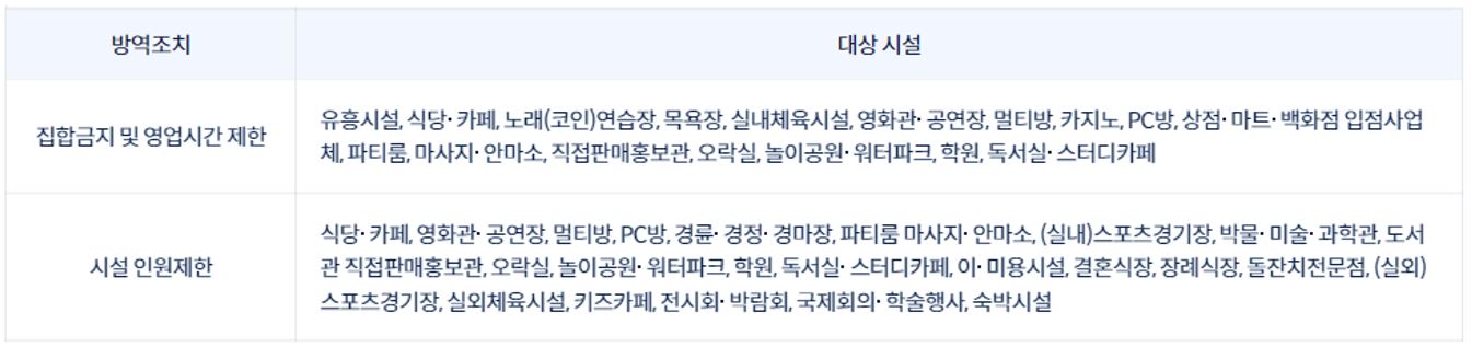 소상공인 손실보상금 방역조치 대상 시설 안내
