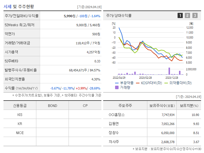 부광약품_기업개요