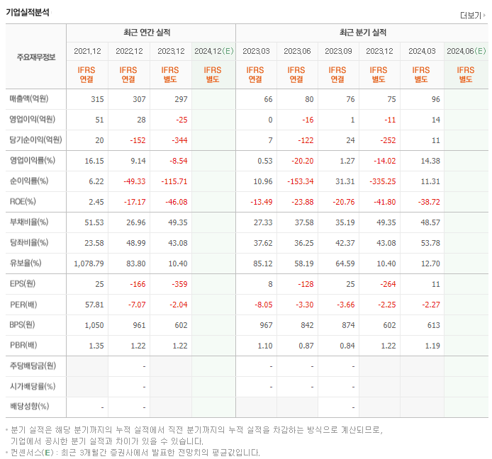 조광ILI_실적