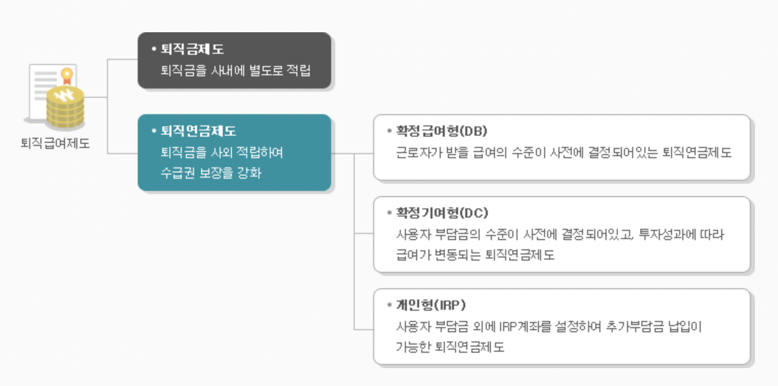 퇴직연금 수령방법