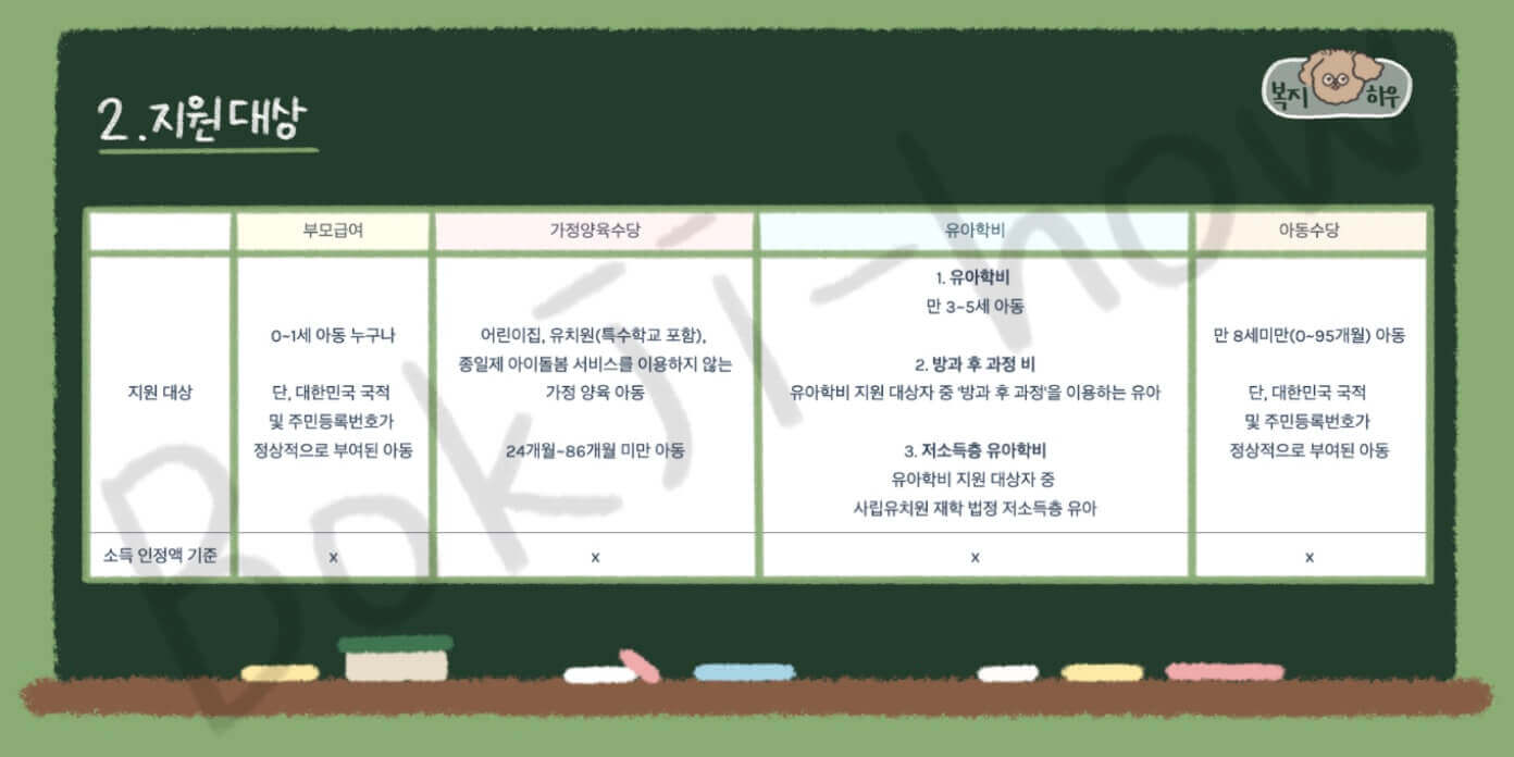 육아수당 지원 대상은 부모급여, 가정양육수당, 유아학비, 아동수당의 지원 대상에 따라 조금씩 다르다.