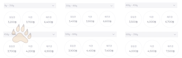 편의점 택배 할인 받는 법