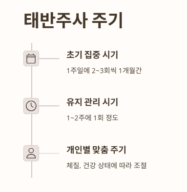 태반주사 주기: 어떻게 맞아야 할까?
