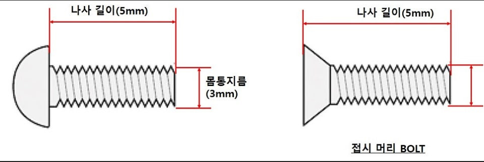 볼트의 규격