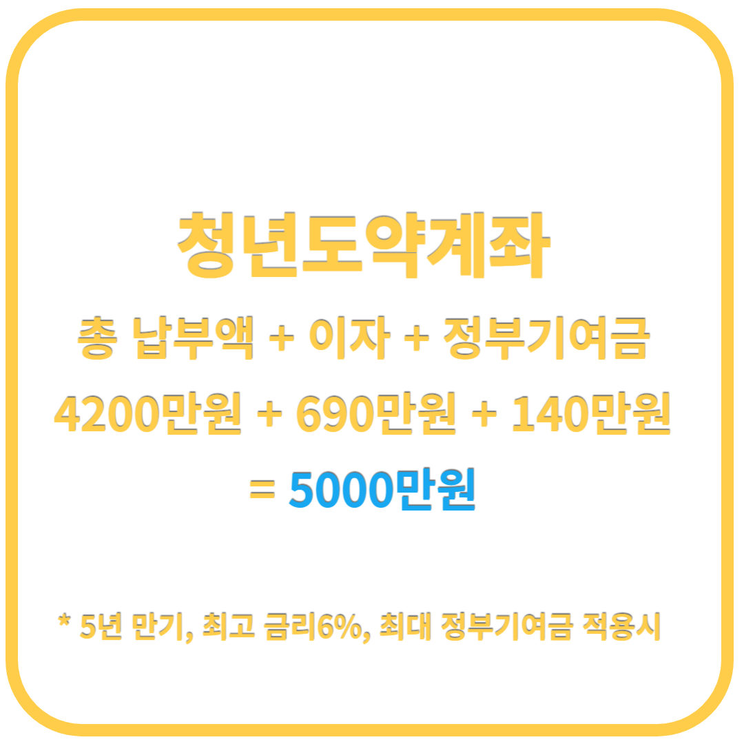 청년도약계좌 계산방법