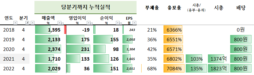 최근 5년간 연간실적