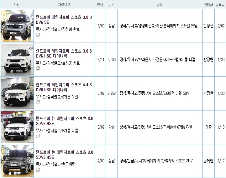 레인지로버 스포츠 중고 가격