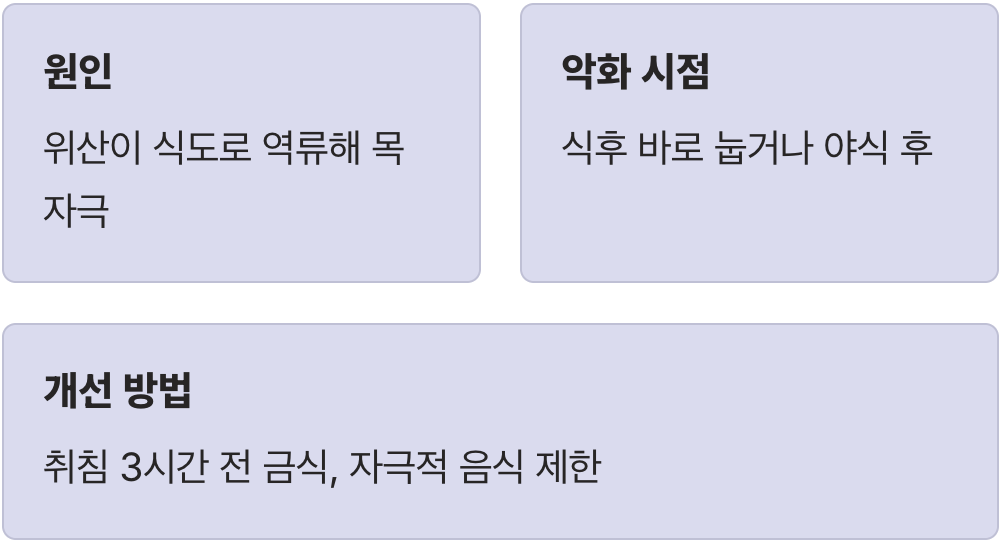 범인 둘 : 위산의 역습 (역류성 식도염)