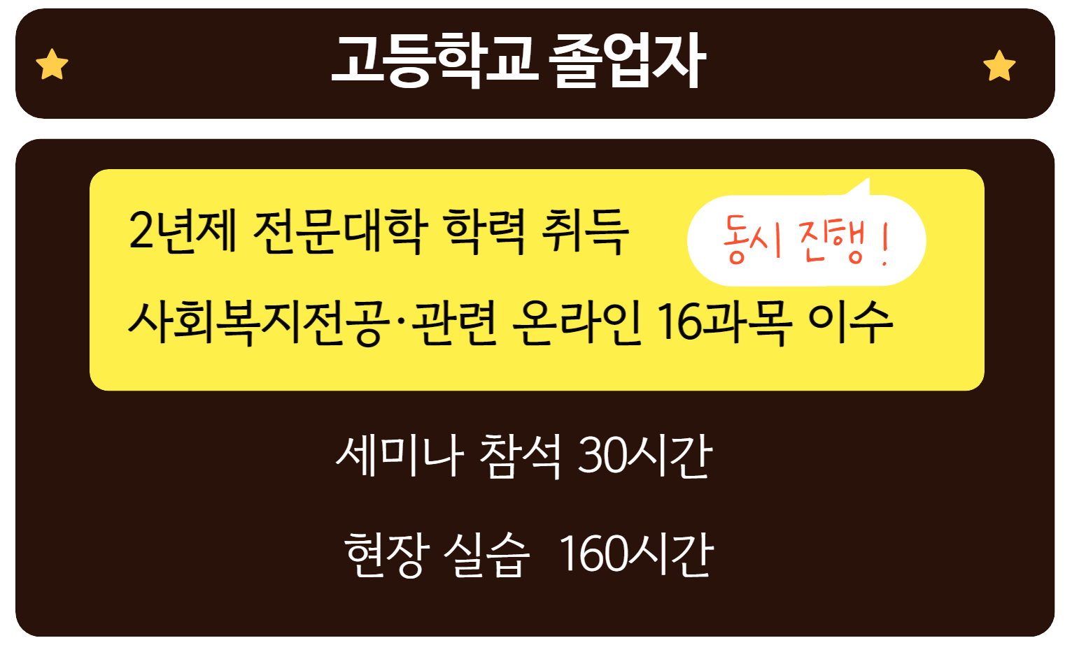 5. 사회복지사 2급 자격증 고등학교 졸업자 취득 방법