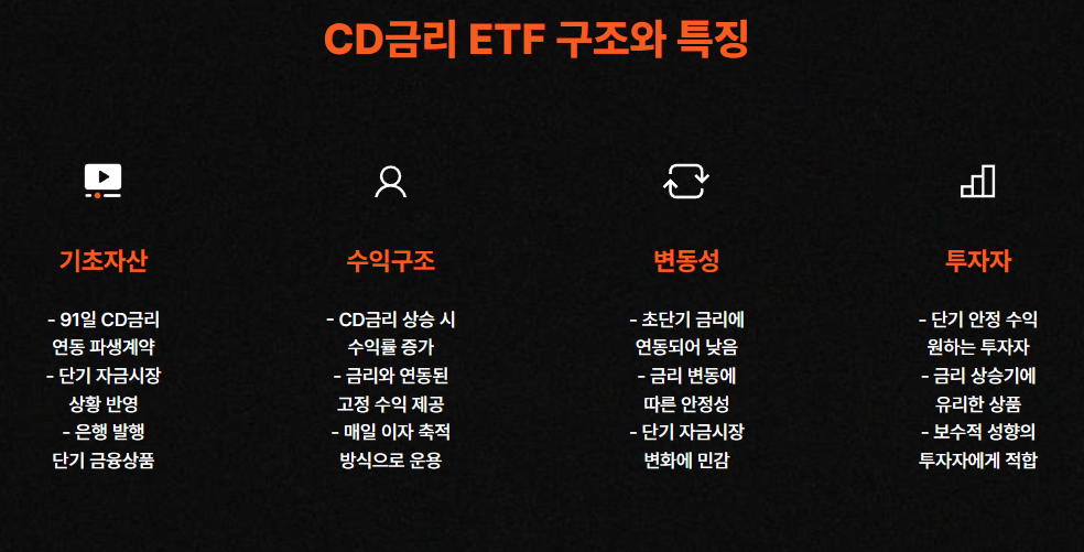 CD금리 ETF 구조, 수익과 위험은?