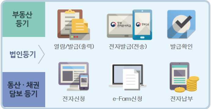 법인등기부등본 인터넷 발급 방법