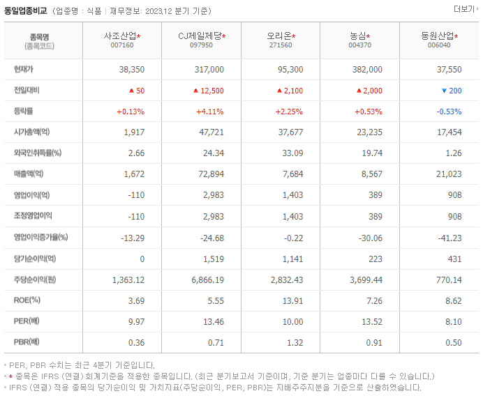 사조산업_동종업비교자료