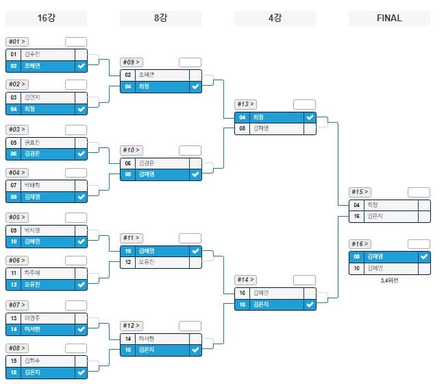 해성여자기성전대진