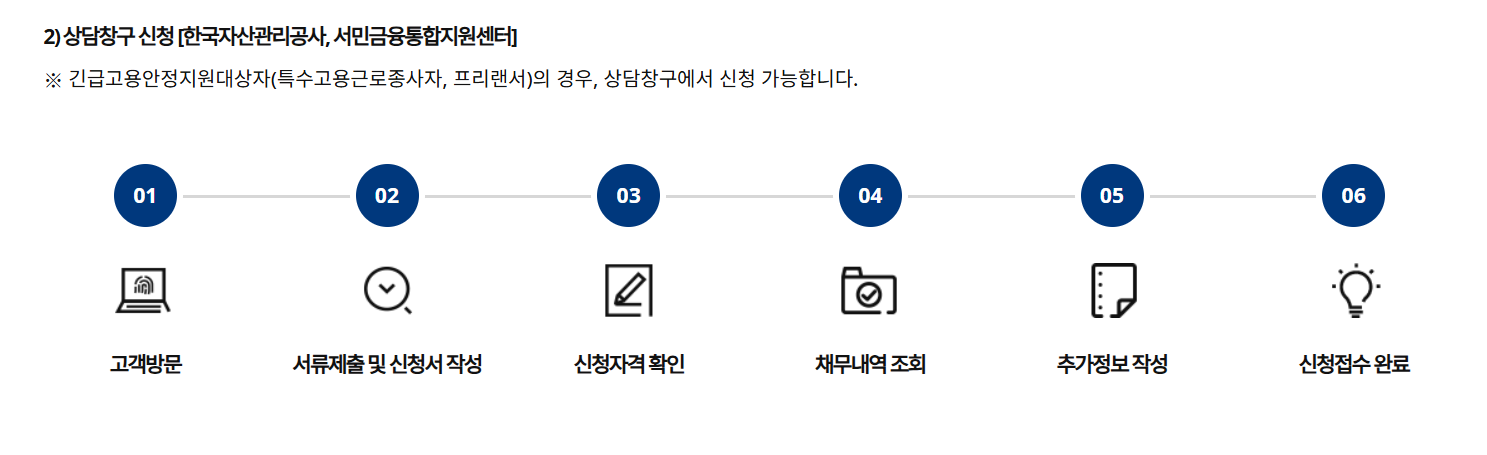 2025 소상공인 빚탕감 정책 총정리