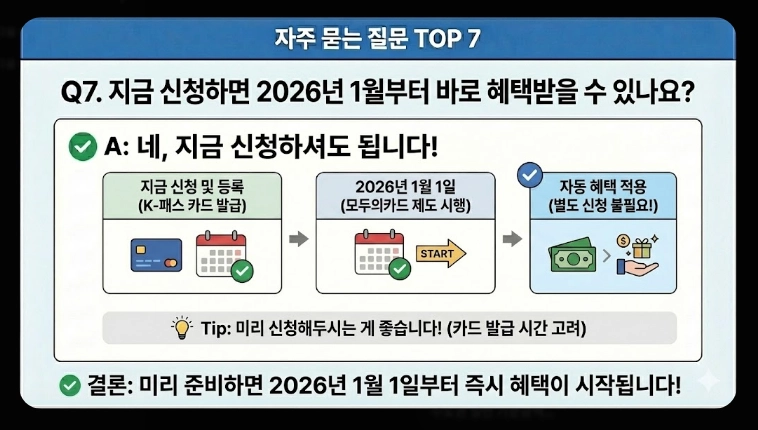 2026 K패스 등록(신청, 혜택, 계산)(+사례)