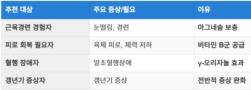 비맥스 엠지플러스의 추천 대상
