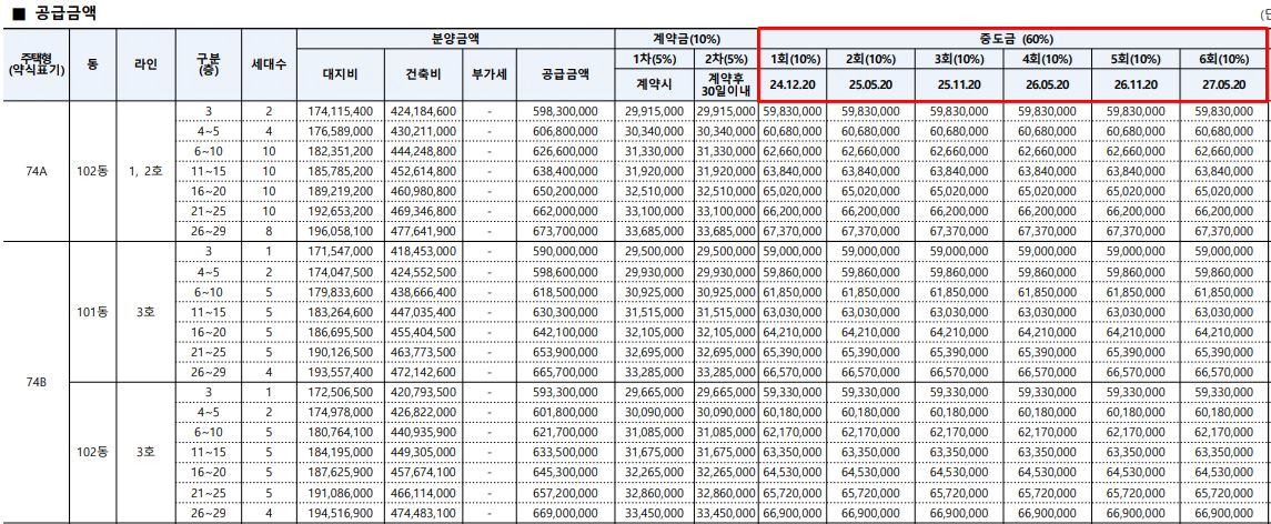 납입회차