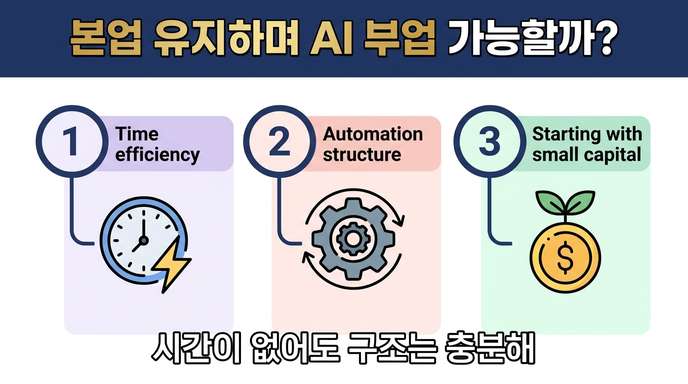 AI 부업 시작 조건