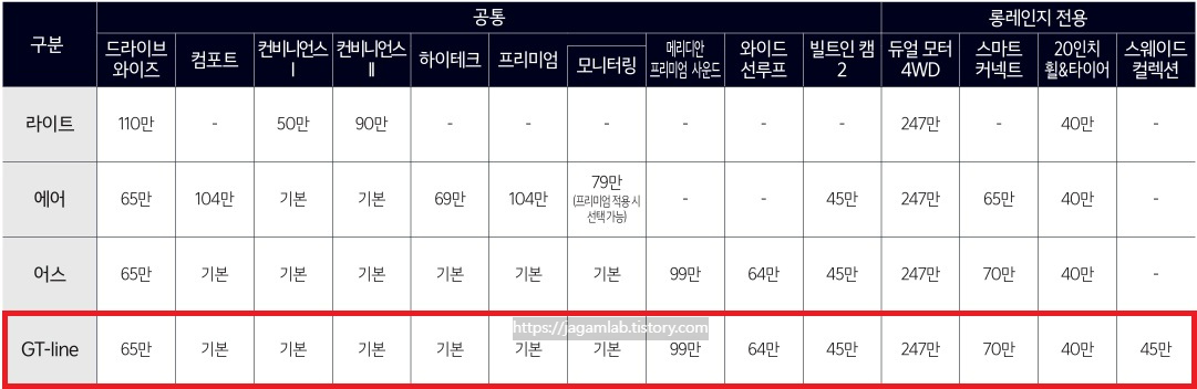 2026 EV6 라이트, 에어, 어스, GT-line 트림 선택 품목
