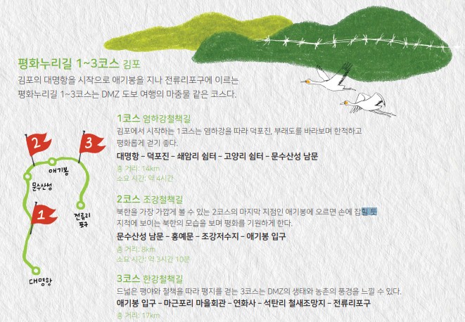 [경기도 평화누리길 여행 가이드북, 관광지도] 갈만한곳 추천