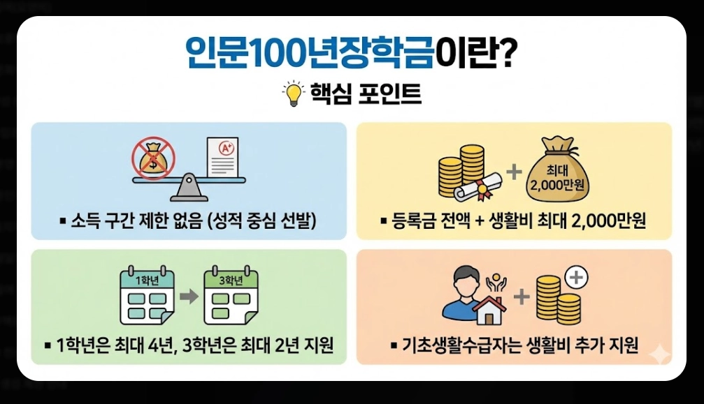 인문100년장학금 신청자격,신청방법,지원금액