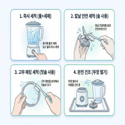 주방 믹서기&middot;블렌더 청소, 위생적으로 관리하고 오래 쓰는 법