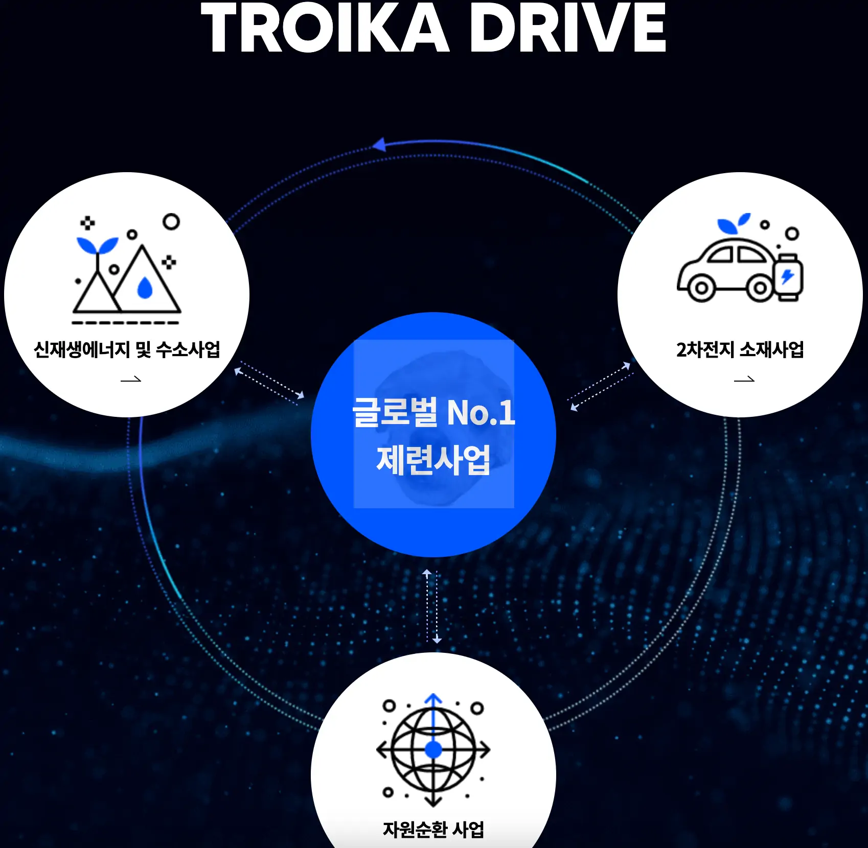 고려아연의 신성장동력 3가지 사진