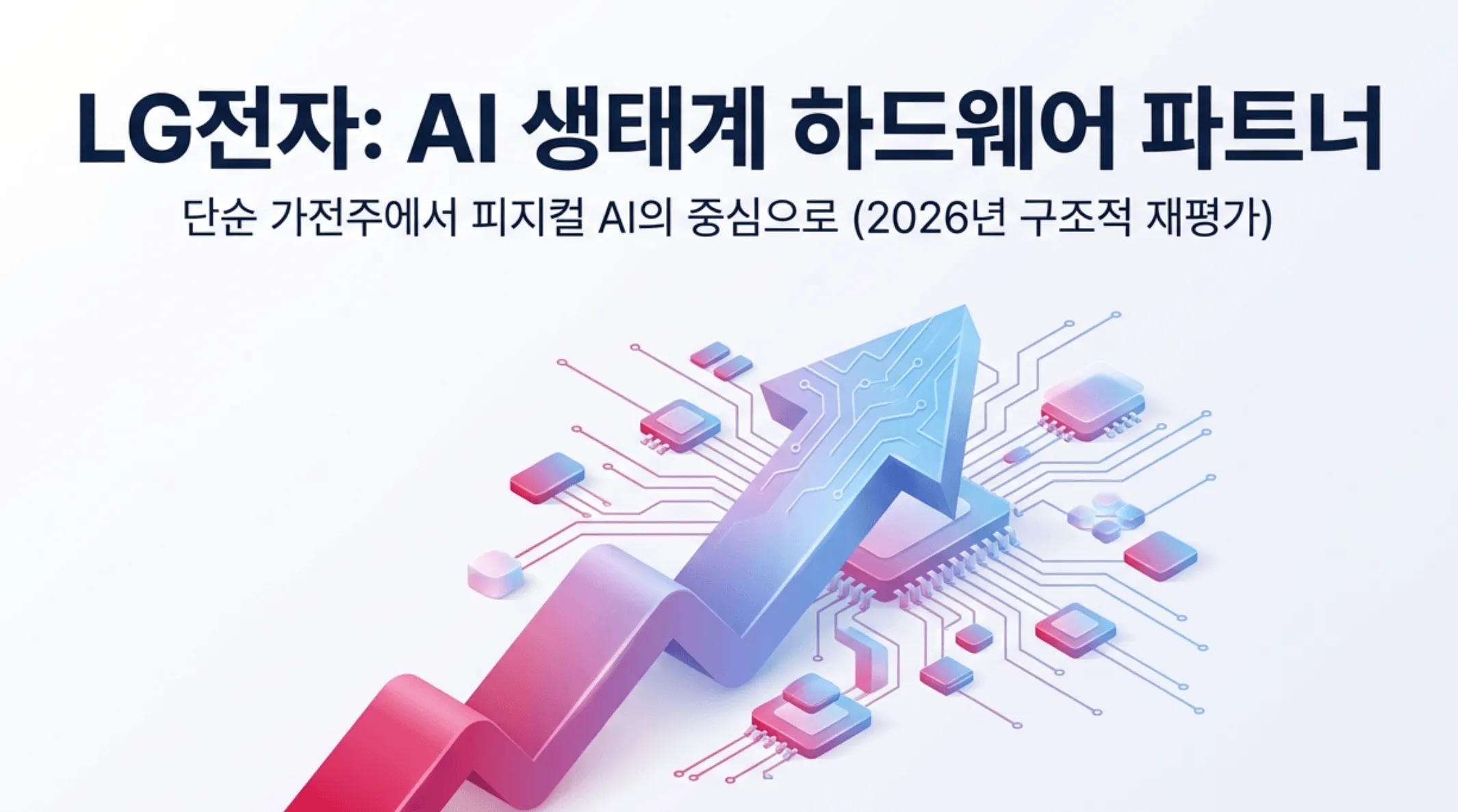 LG전자 주가 전망 대표 이미지. 상승 화살표와 AI 반도체 회로 그래픽 위에 'LG전자: AI 생태계 하드웨어 파트너'라는 문구가 표시되어 있다. 2026년 LG전자가 단순 가전주에서 피지컬AI 중심의 구조적 재평가를 받고 있는 상황을 시각적으로 표현하며 엔비디아 협력과 로봇 신사업 및 데이터센터 냉각 솔루션 확대에 따른 목표주가 상향과 배당금 등 투자 판단에 필요한 핵심 정보를 다루는 블로그 글의 대표 이미지이다.