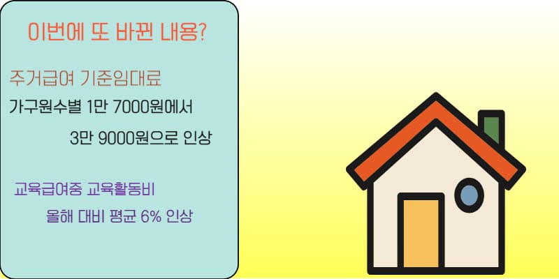 2026년 주거급여 기준임대료 및 교육급여 교육활동비 인상 안내 이미지