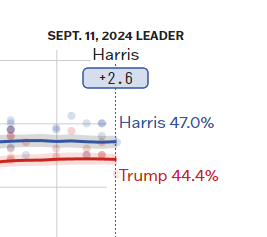 글을 쓰는 현 시점 지지율