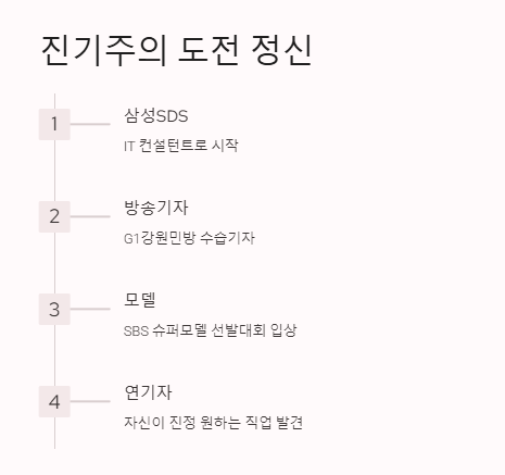 진기주 나이