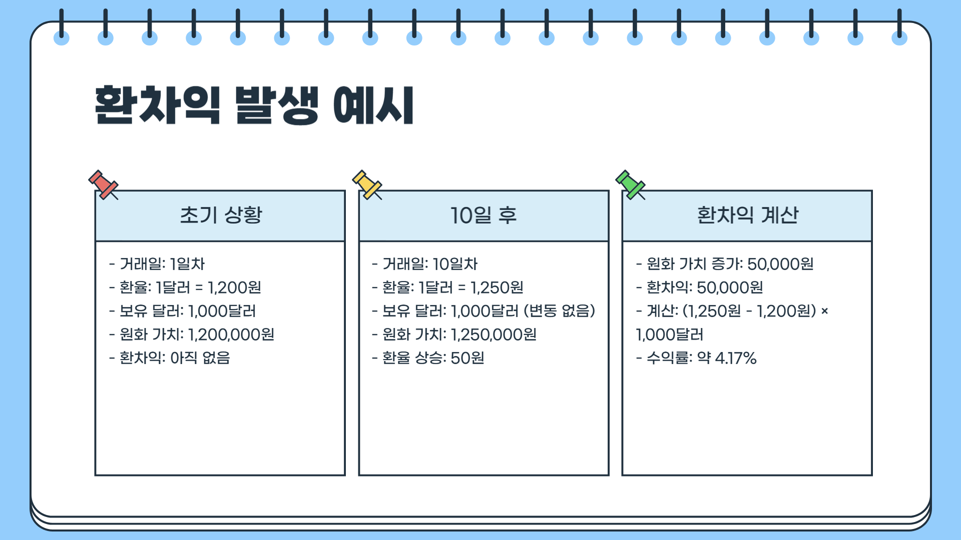 환차익이란?