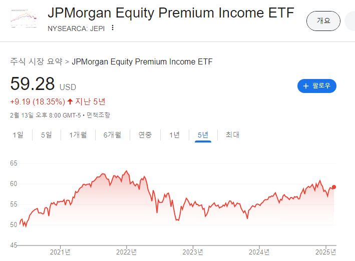 배당주 순위 미국주식
