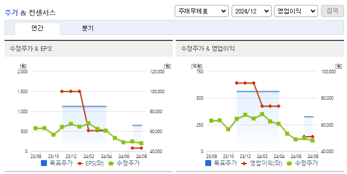 SK케미칼_컨센서스
