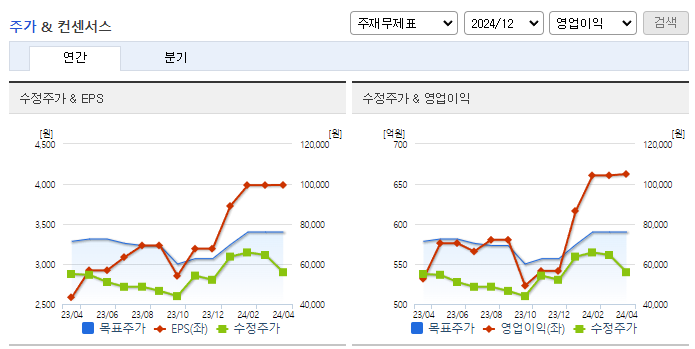 하나투어_컨센서스