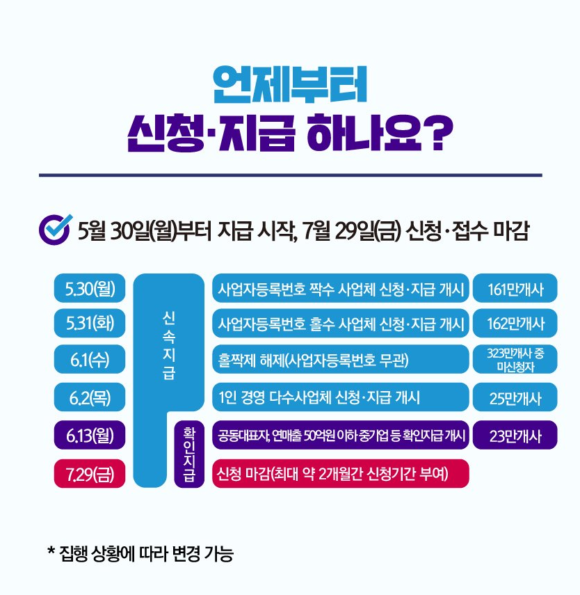 신청가능일