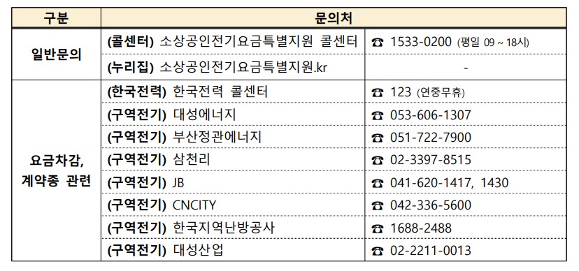 소상공인 전기요금 특별지원