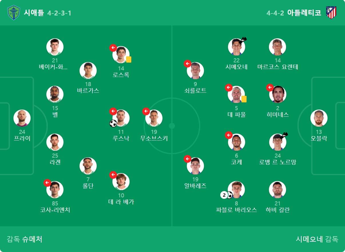 시애틀 사운더스 Vs 아틀레티코