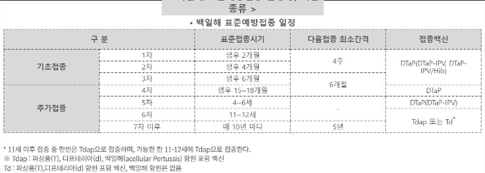 백일해 예방접종
