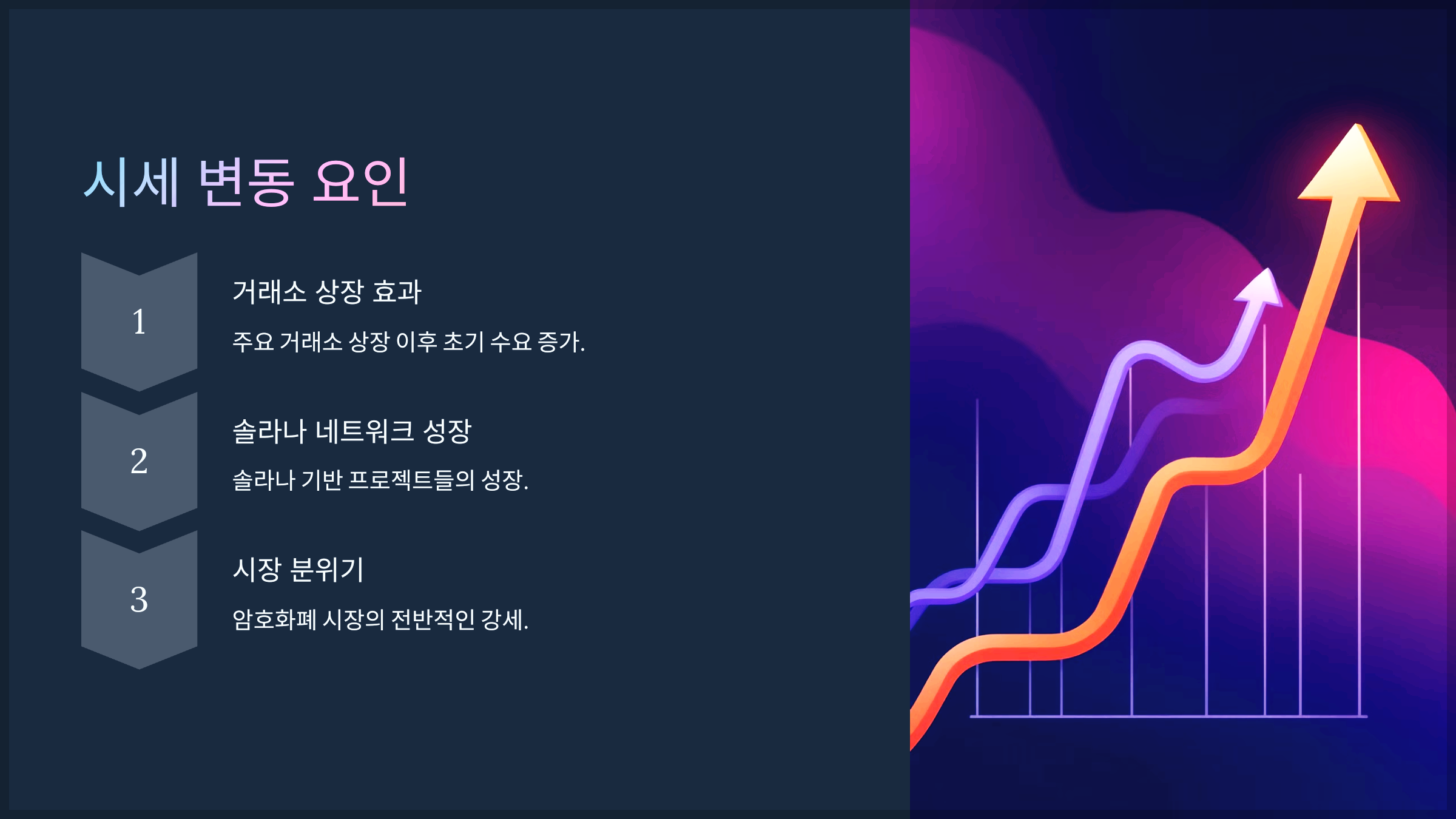 시세 변동 요인