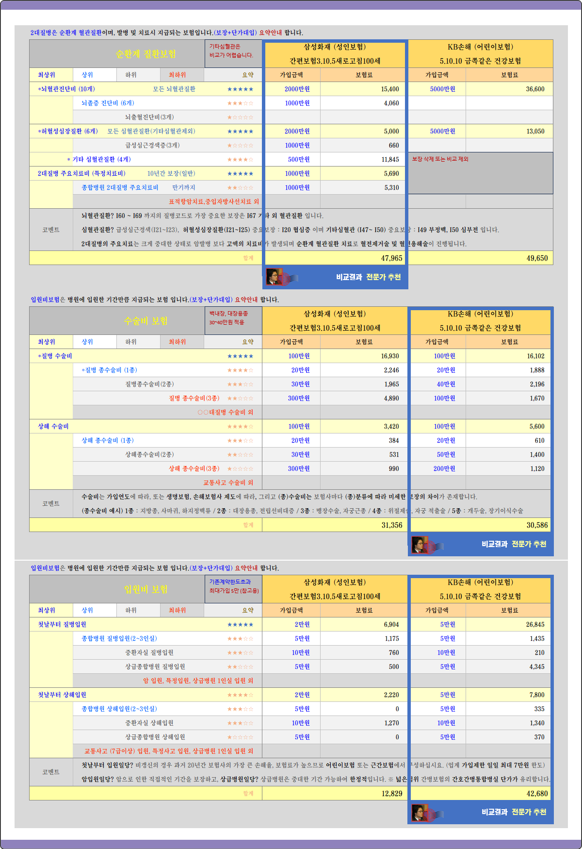 전문가의 근간종합보험비교